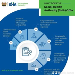 SHA Kenya to Improve Mental Health Access