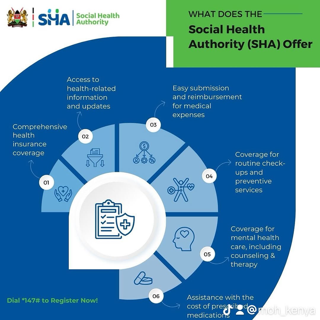 SHA Kenya to Improve Mental Health Access